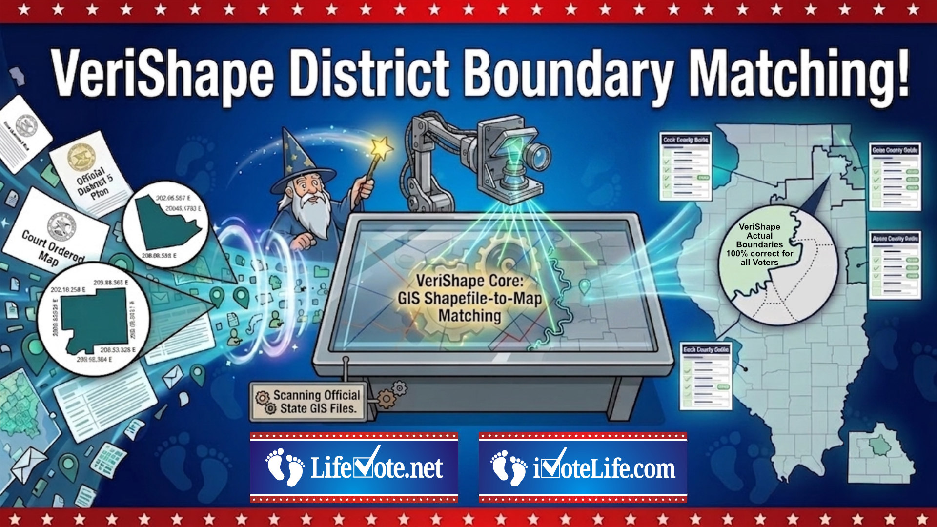 VeriShape District Boundary Matching
